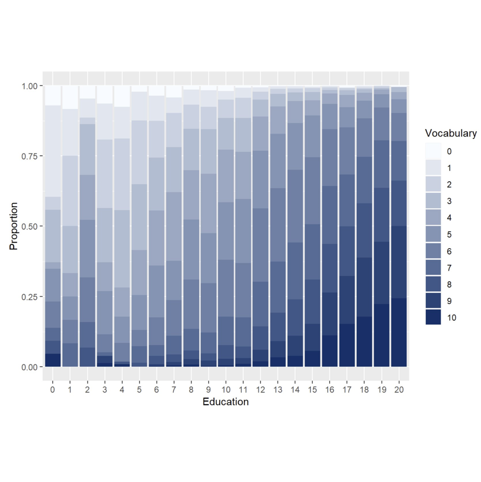 Bar Chart